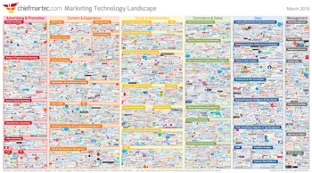 Marketing-Technology-Supergraphic