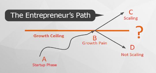 The-entreprenuers-path