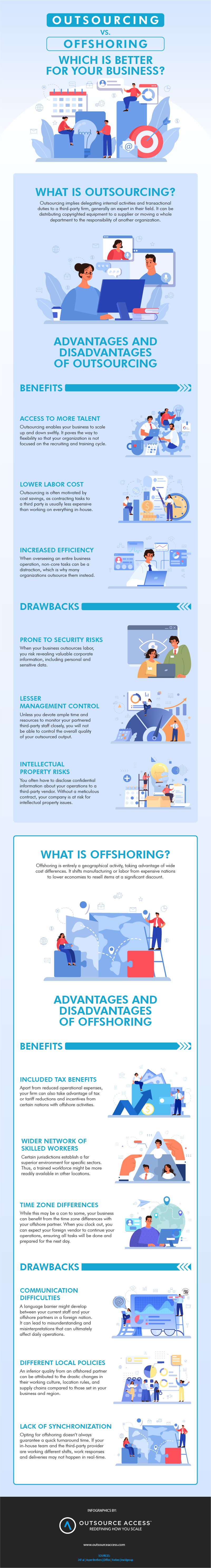 Outsource Access Info7 Infographic - Outsourcing vs. Offshoring