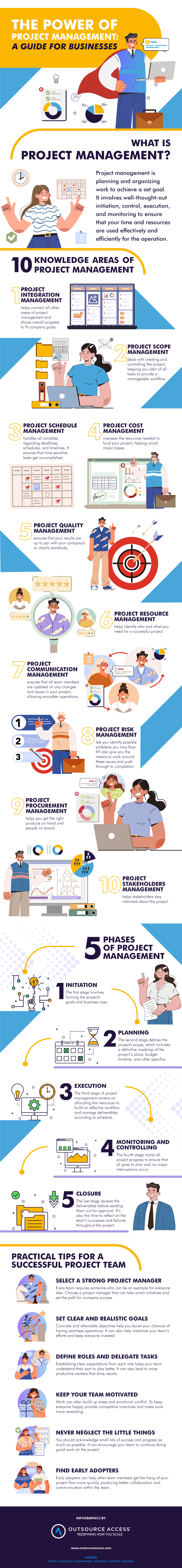 Outsource Access Infographic - Guide to Project Management